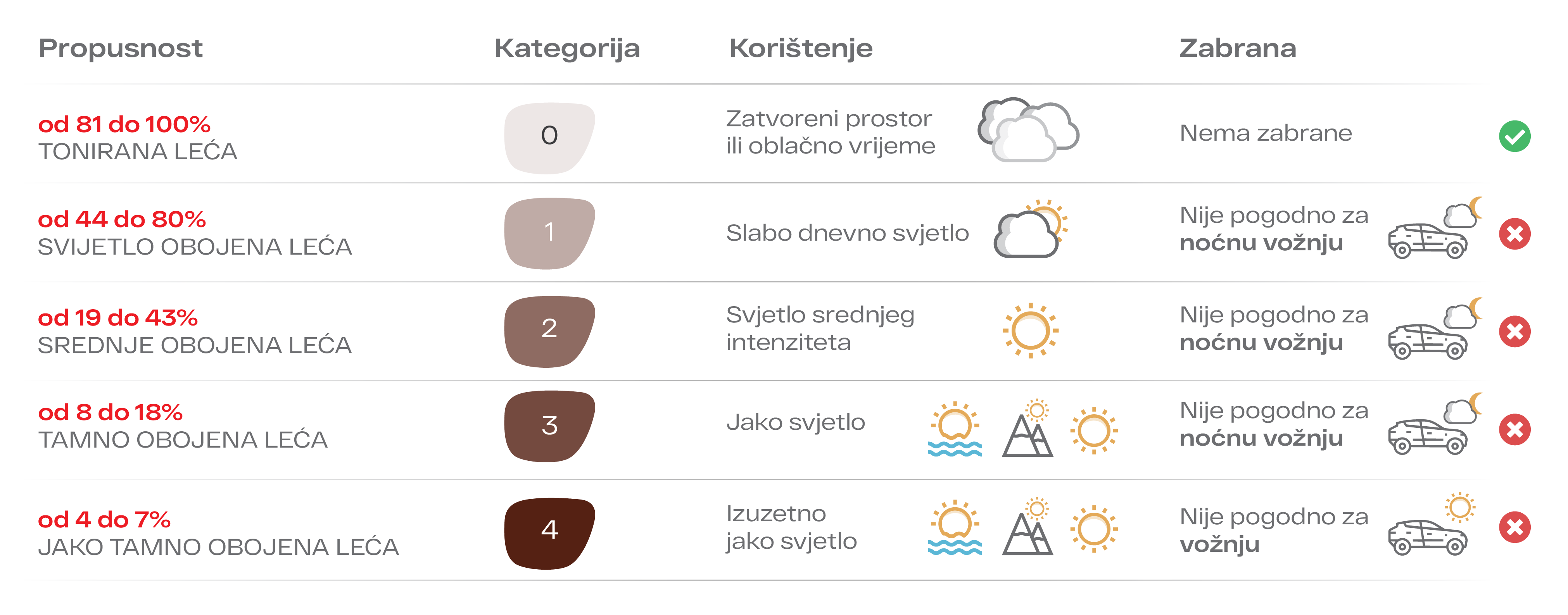 tabela-medjunarodnistandardi